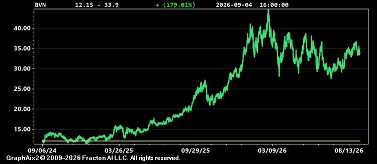 bvn.jpg